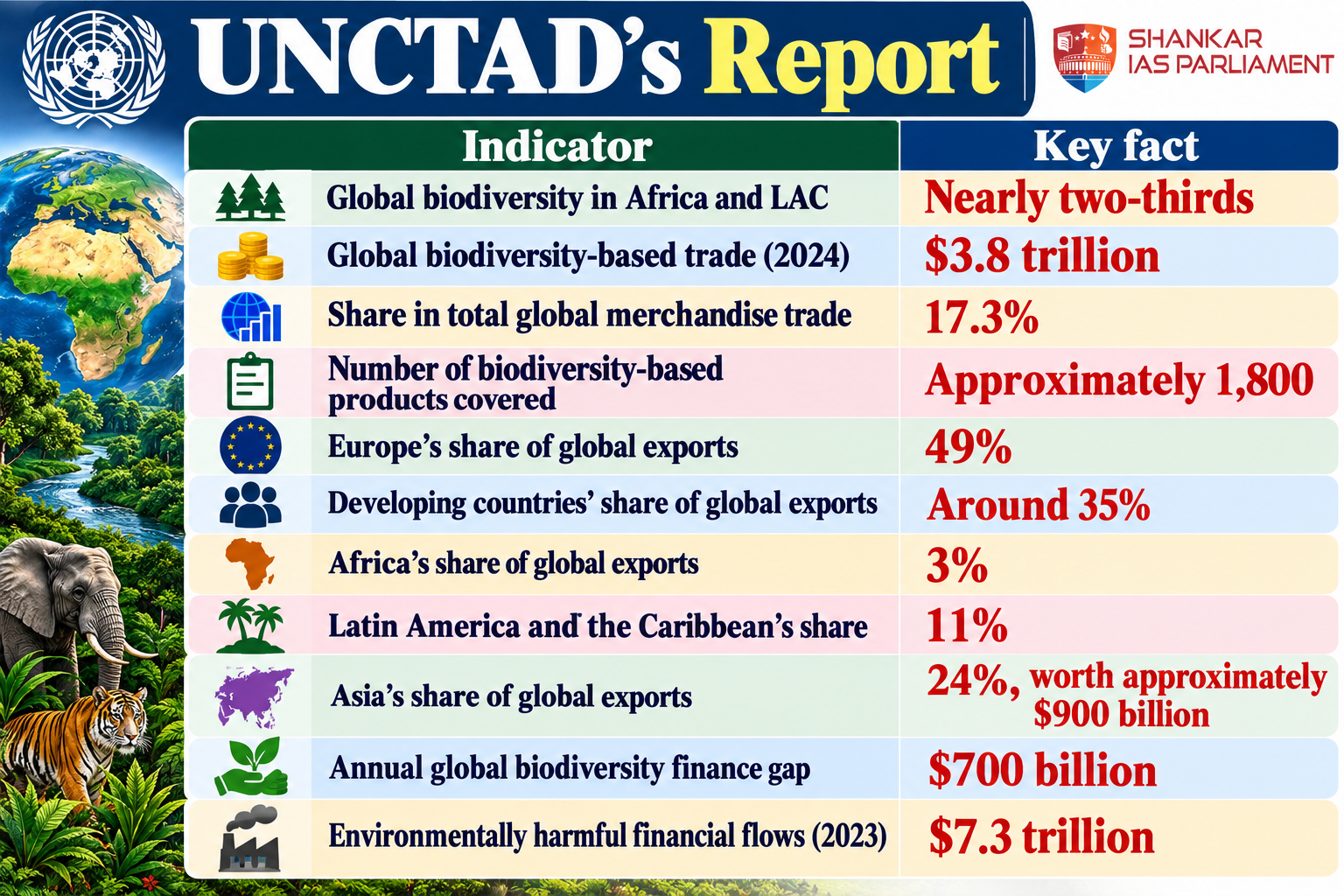 unctad-biodiversity-trade-infographic-2.png