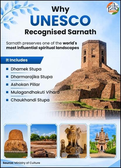 UNESCO sarnath upsc 2026