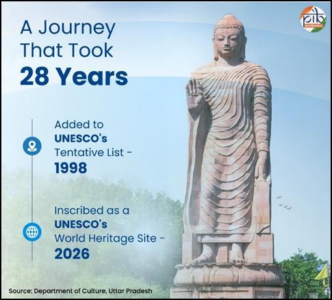UNESCO sarnath recognition 2026