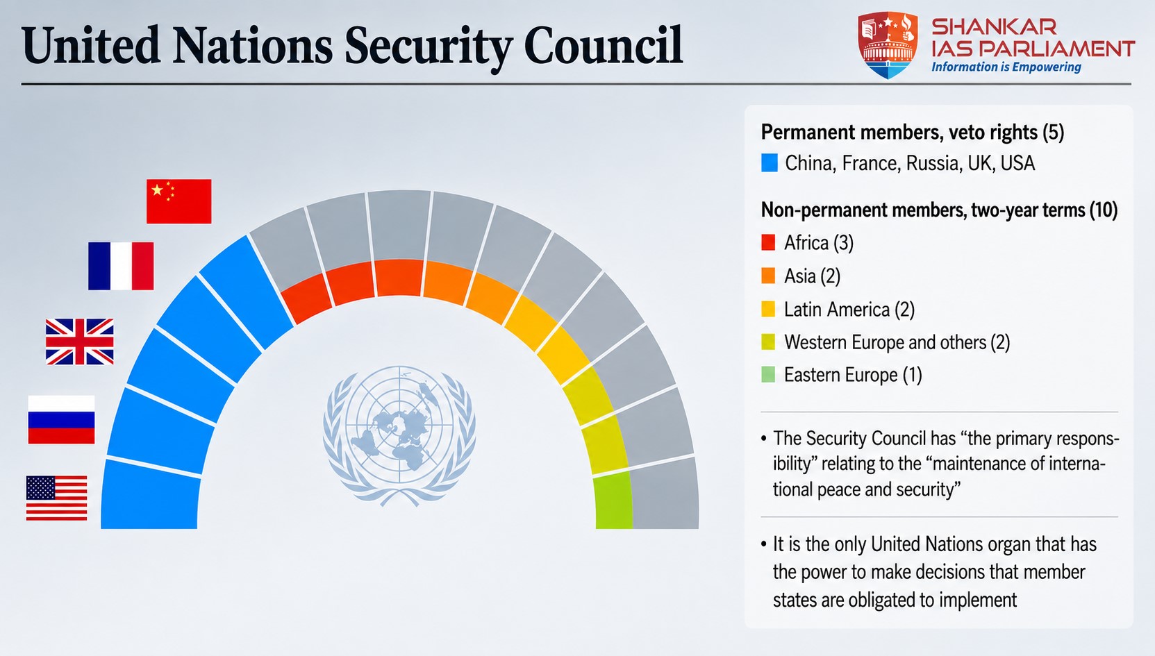 UNSC India