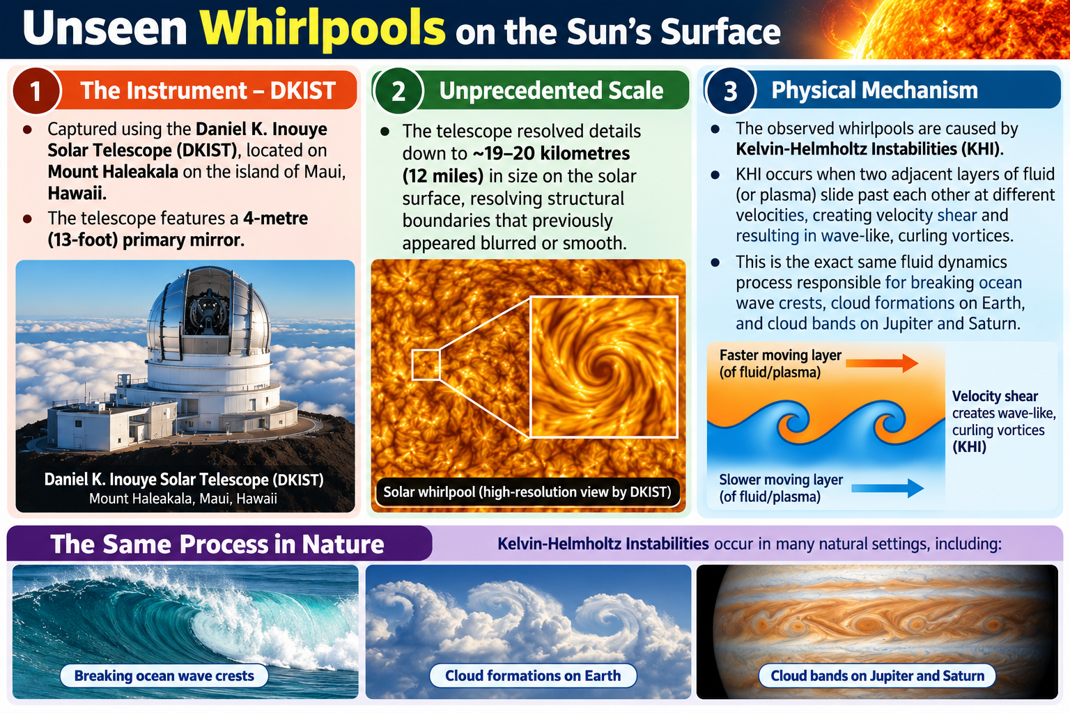 Unseen Whirlpools