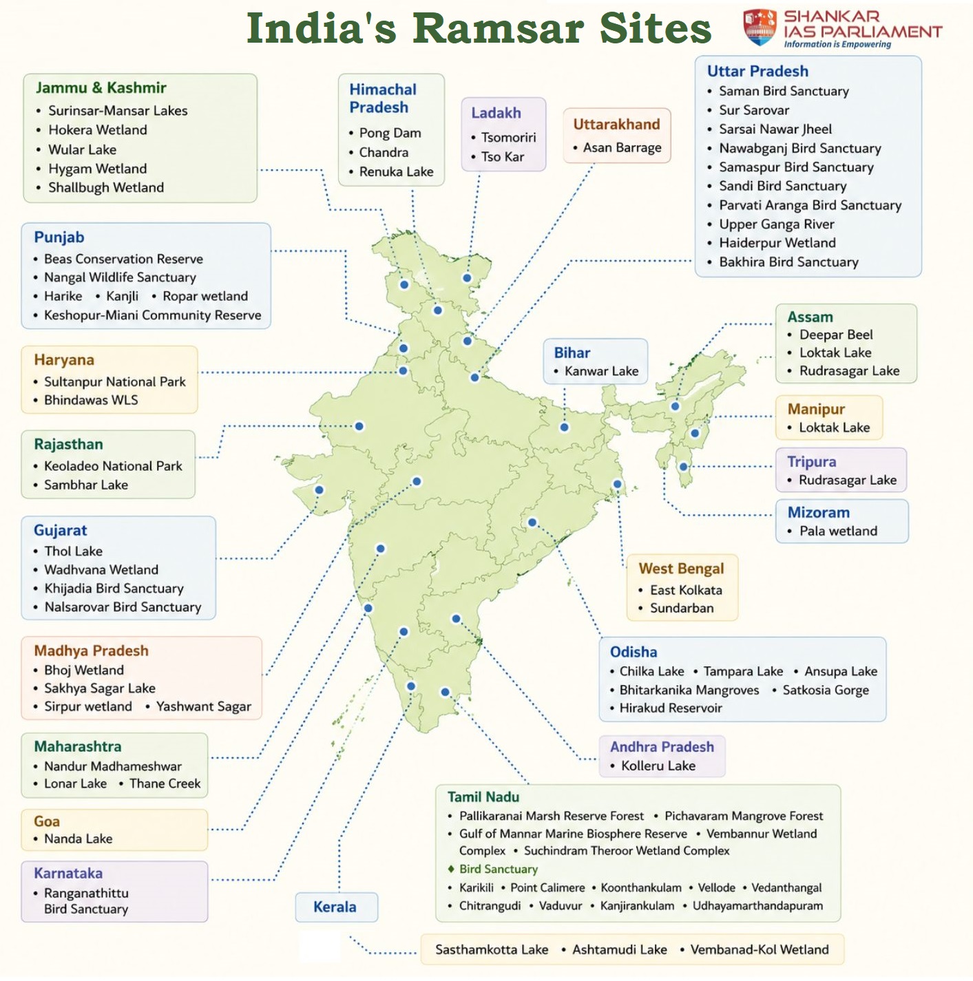 ramsar sites in indias 386863fhsdg