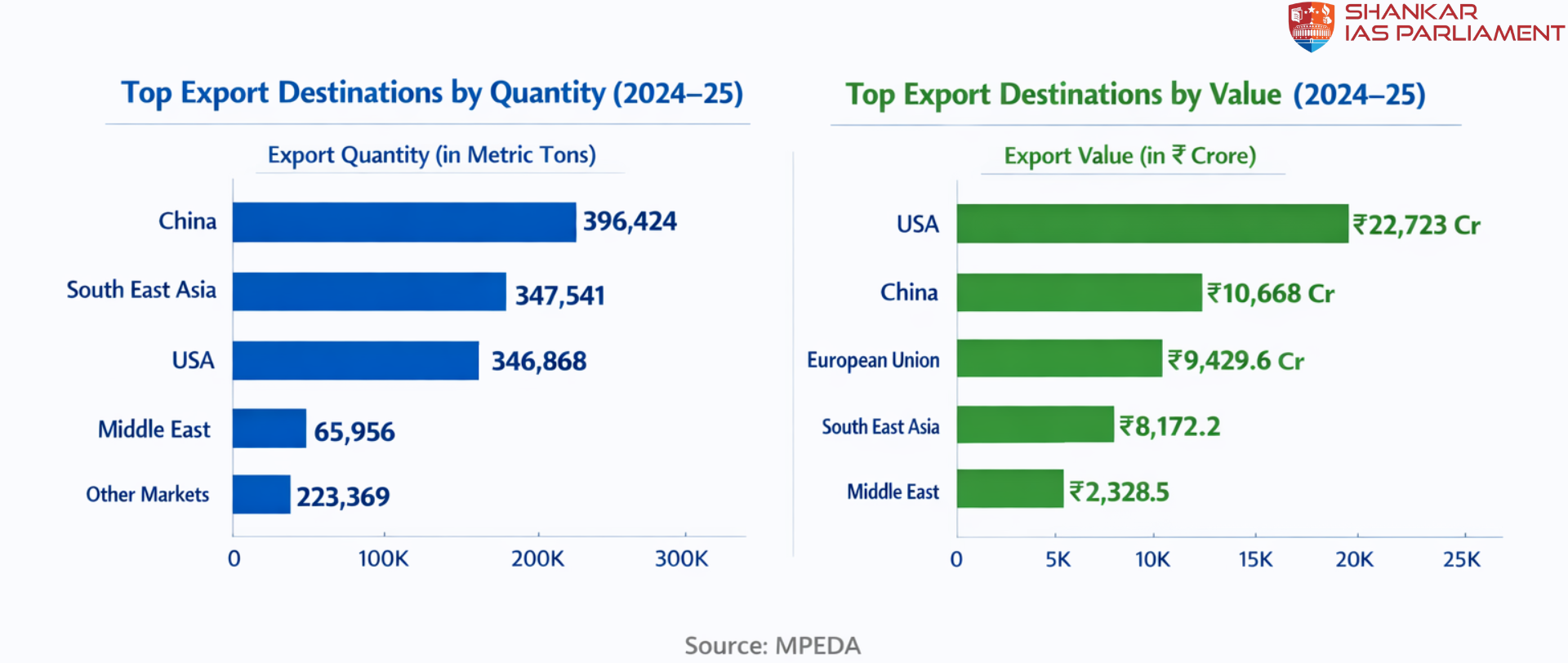 123 marine in export