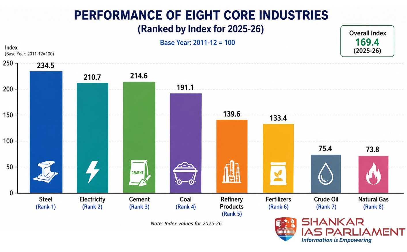 index of 8 industries ffff
