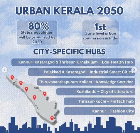 Urbanisation kerala 2