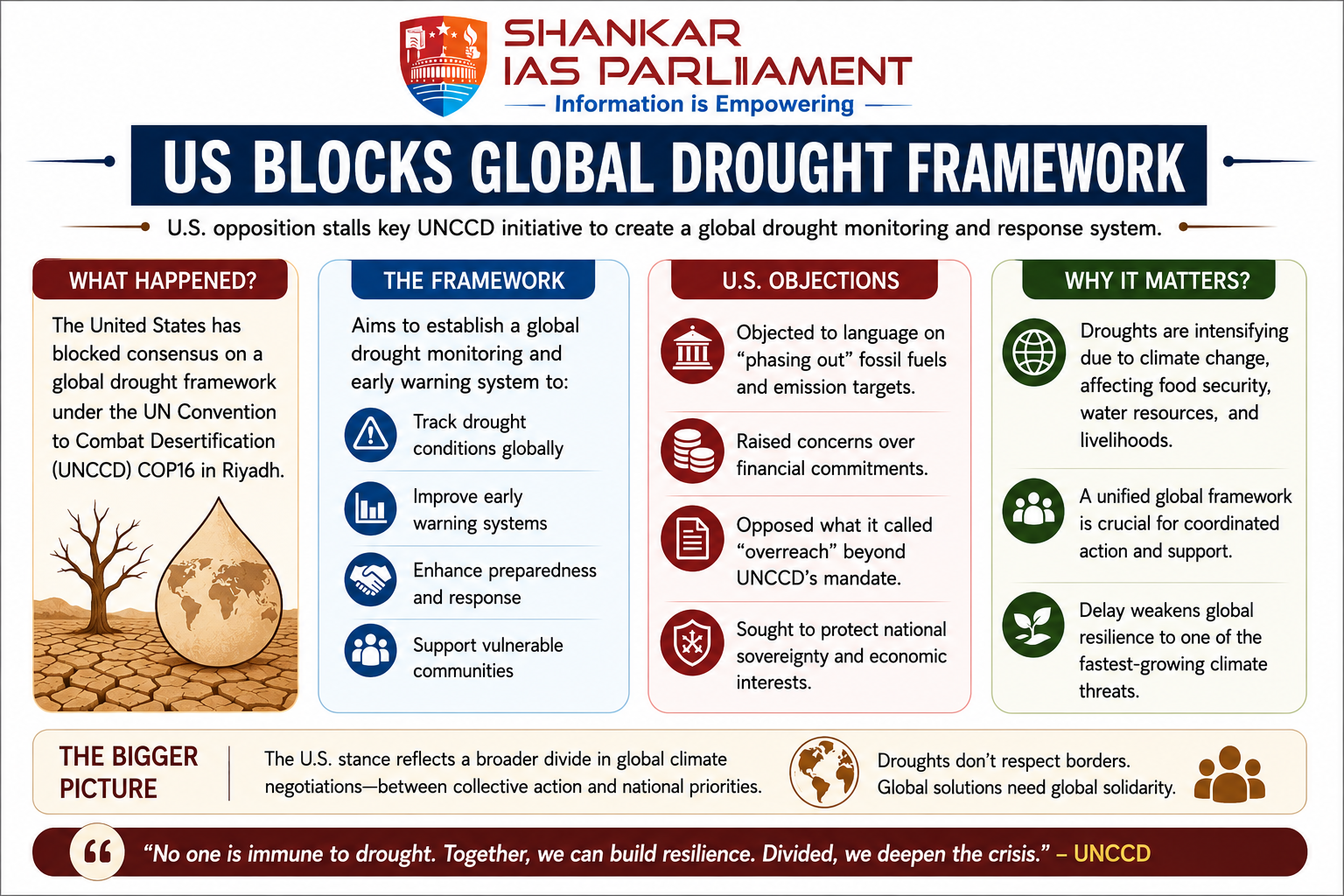 US Blocks Global Drought Framework