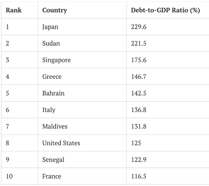 US Debt