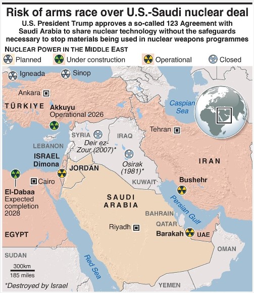 NUCLEAR facilities in middle east UPSC
