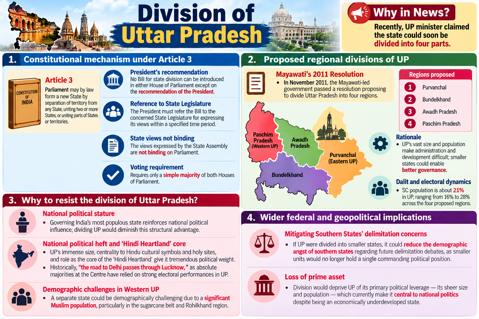 Uttar Pradesh Division