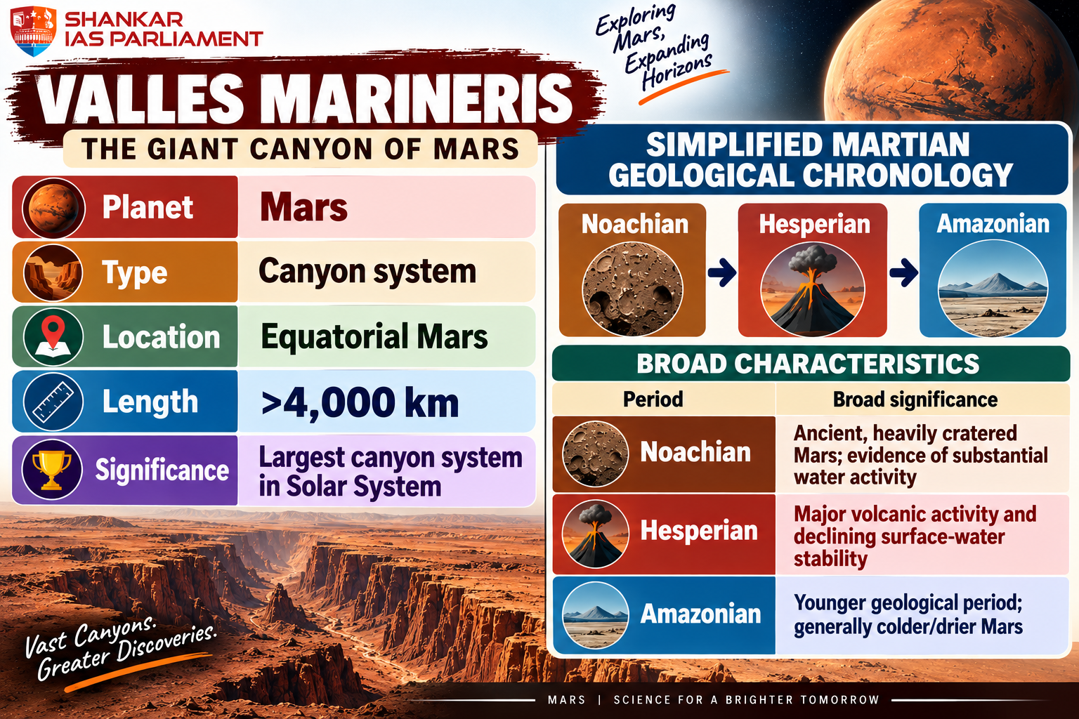 valles marines upsc 2026