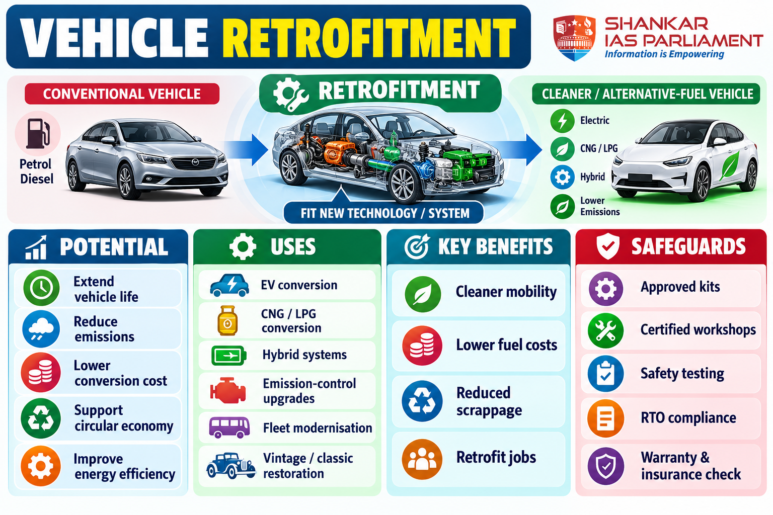 Vehicle retrofitment