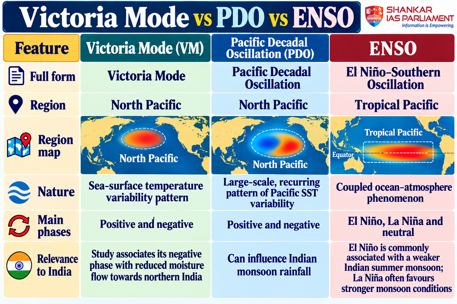 victoria-mode-vs-pdo-vs-enso-chart.png