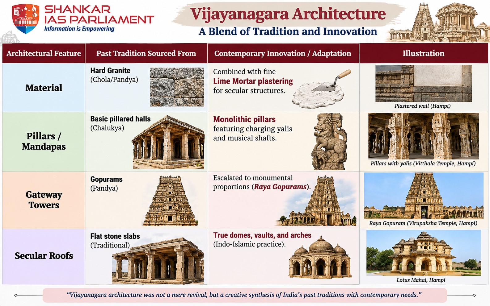 Vijayanagar Architecture.upsc