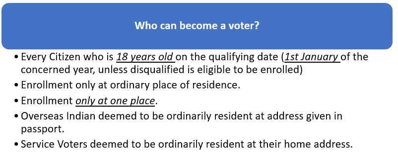 voters eligibility