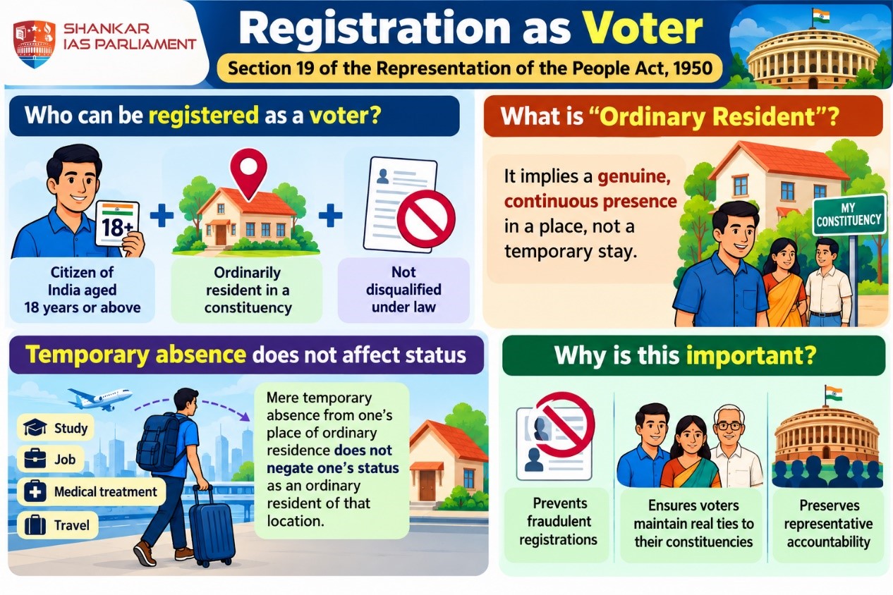 voter registration.upsc