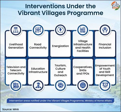 VVP 3. UPSC