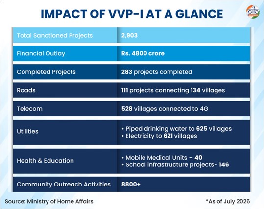 VVP 5