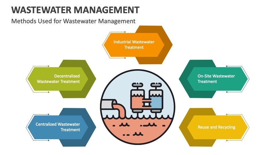 Waste water 3