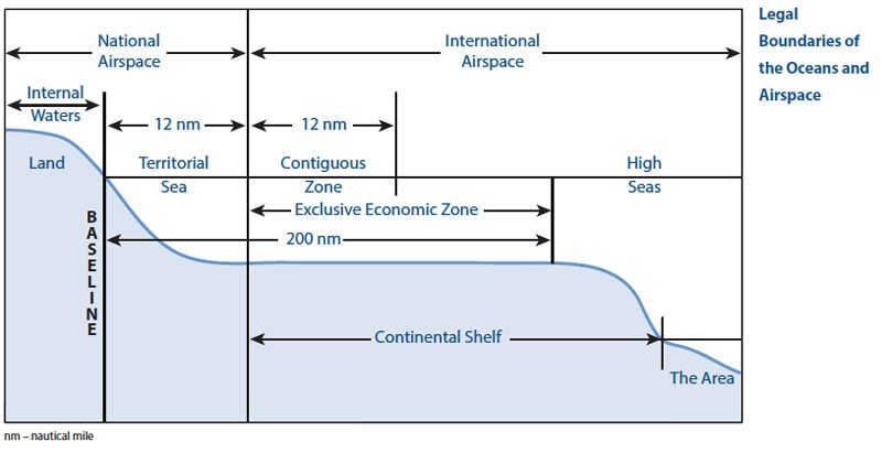 water boundary