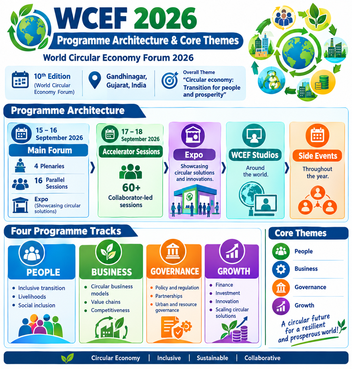 MCEF 2026
