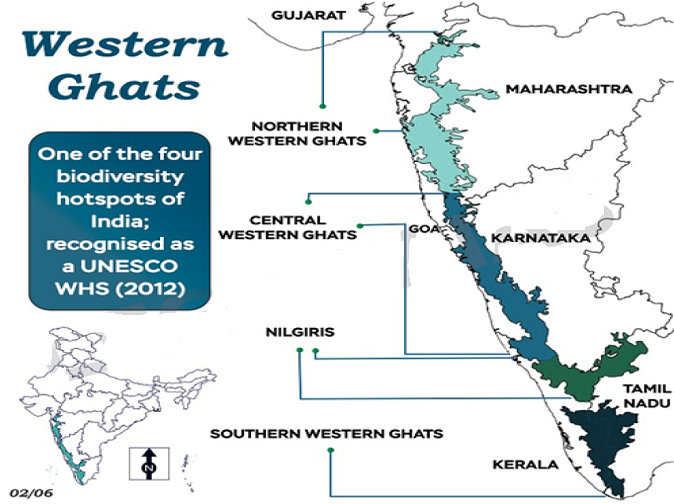 WesternGhats