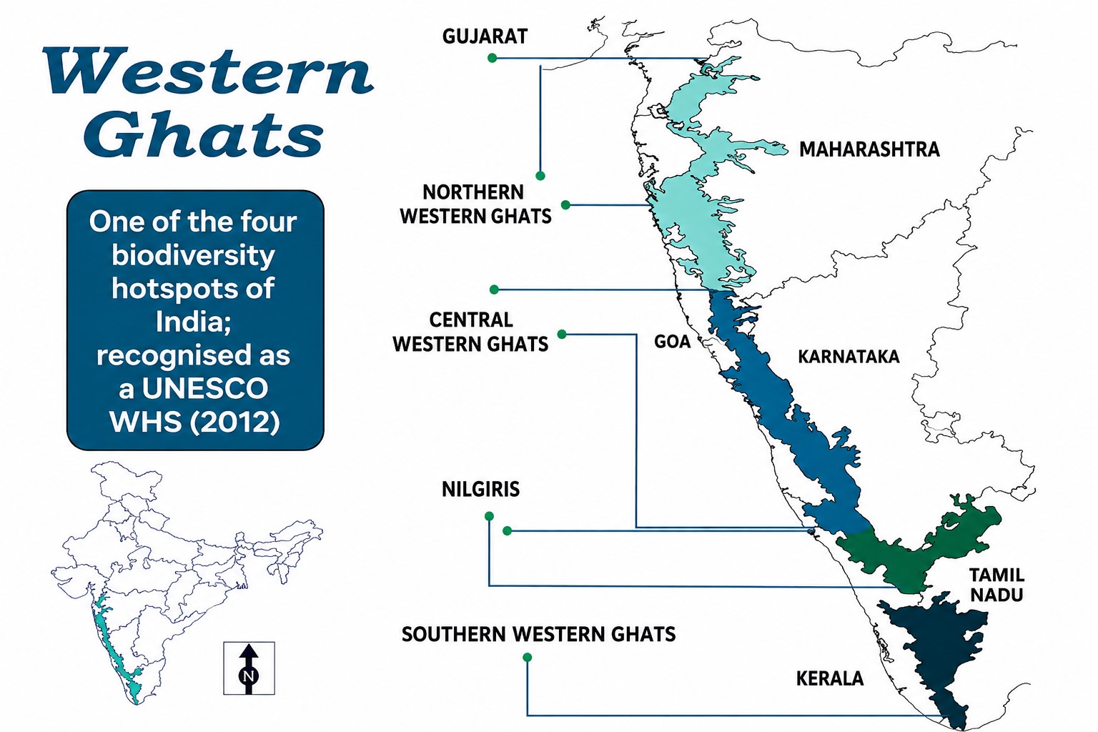 WESTERN GHATS > UPSC