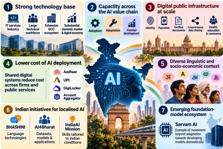 World Bank: India’s AI Readiness