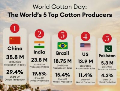 World Cotton Day 2026