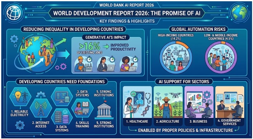 World Development Report 2026