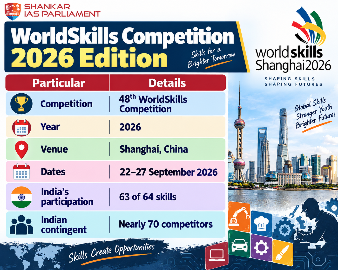 world competition 2026 upsc