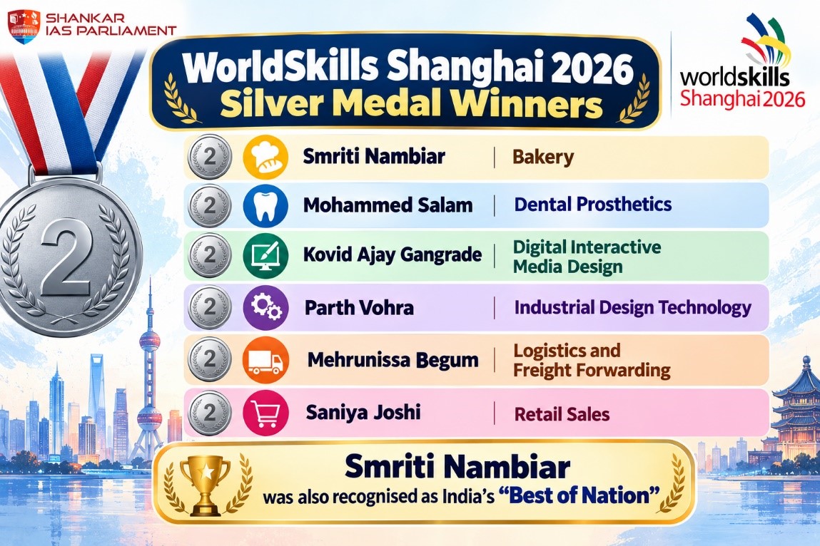 World skill game.upsc