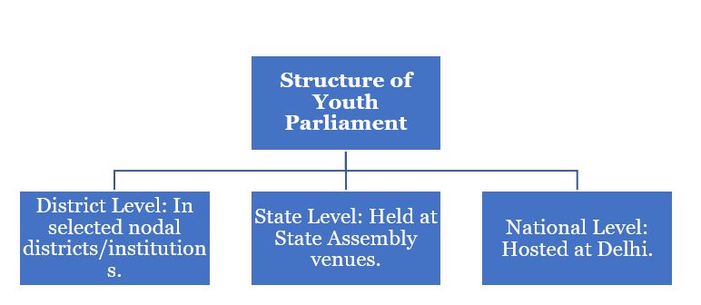 Youth Parliament