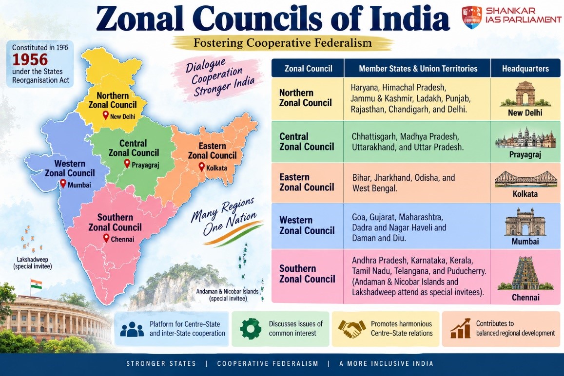 Zonal Council.upsc